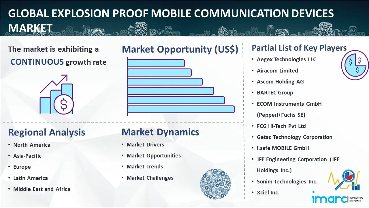 Global Explosion Proof Mobile Communication Devices Market