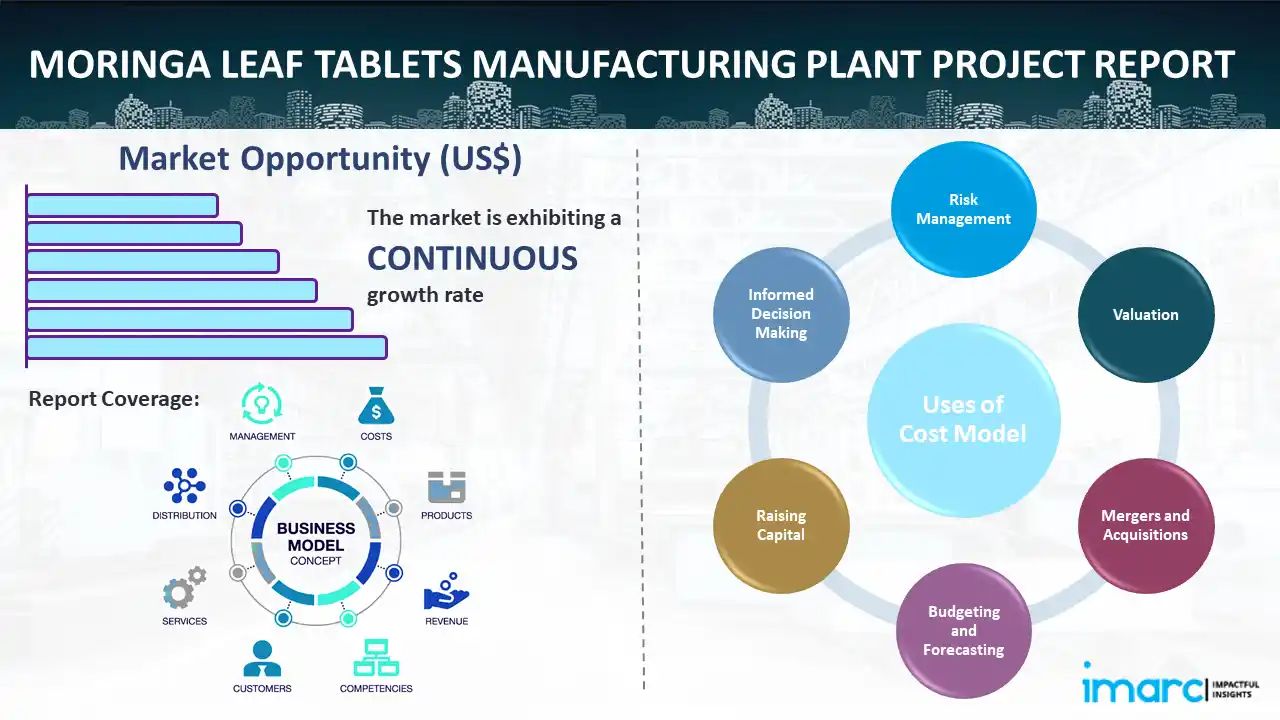 Moringa Leaf Tablets Manufacturing Plant Project Report
