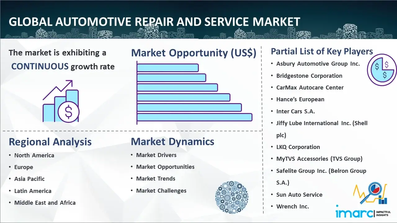 Global Automotive Repair and Service Market