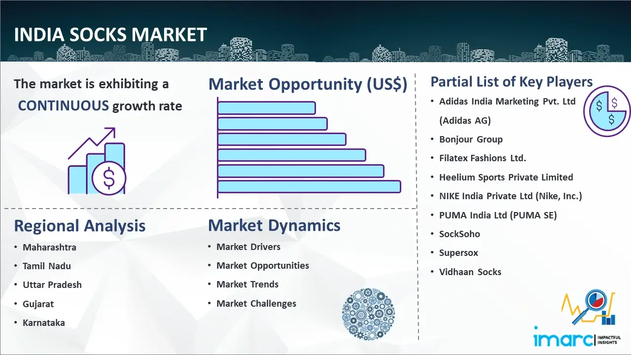India Socks Market