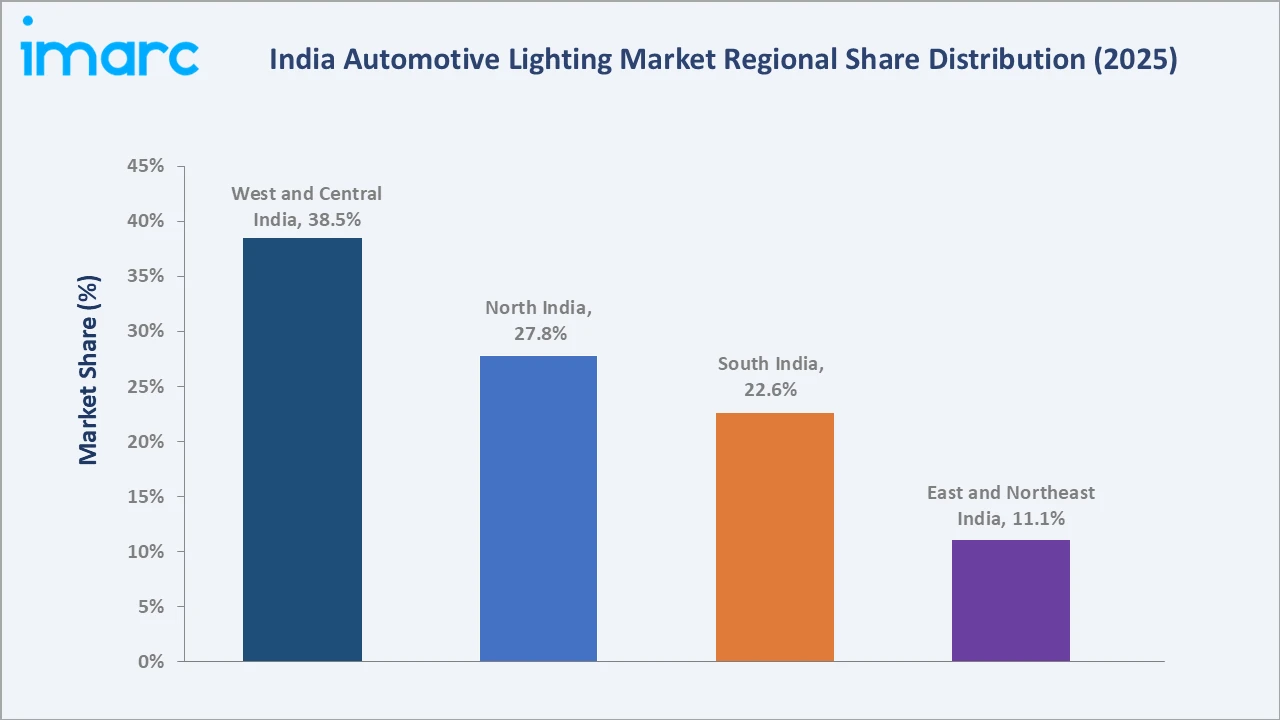 India Automotive Lighting Market By Region