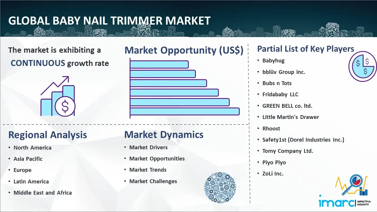 Baby Nail Trimmer Market Size Share Analysis Report 20232028