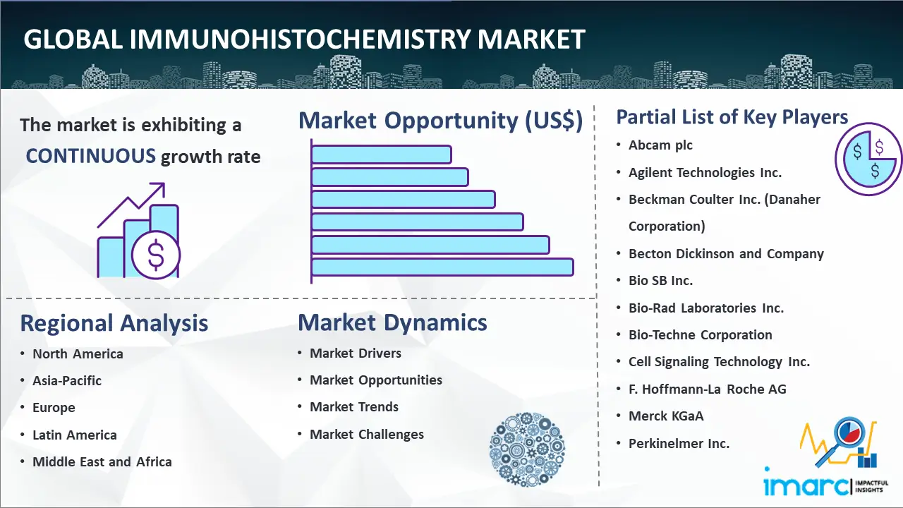 Global Immunohistochemistry Market