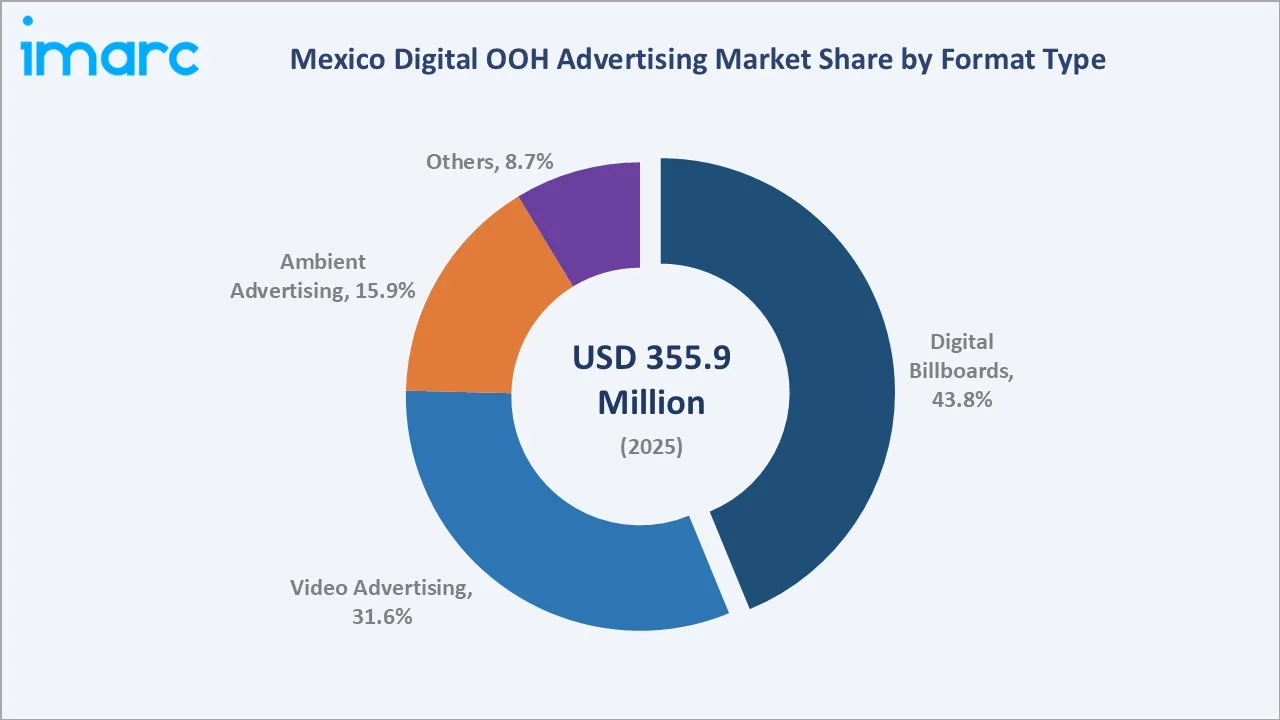 Mexico Digital OOH Advertising Market By Format Type