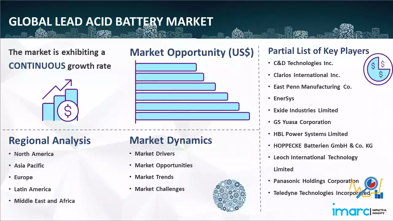 Global Lead Acid Battery Market Report