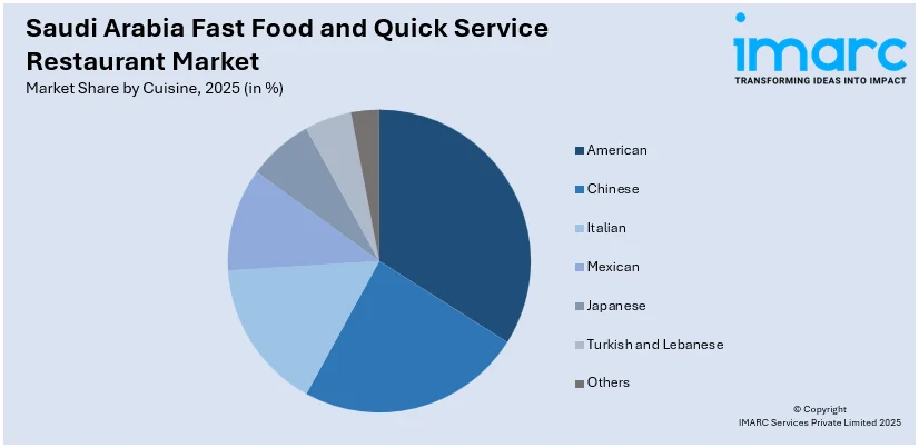 Saudi Arabia Fast Food and Quick Service Restaurant Market By Cuisine
