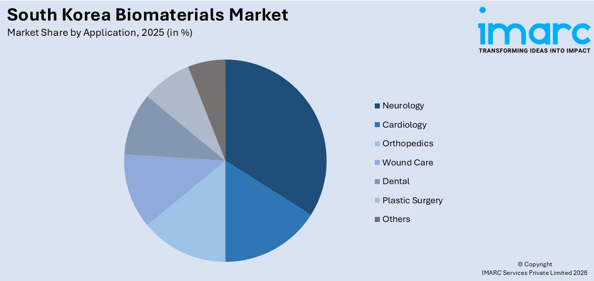 South Korea Biomaterials Market By Application