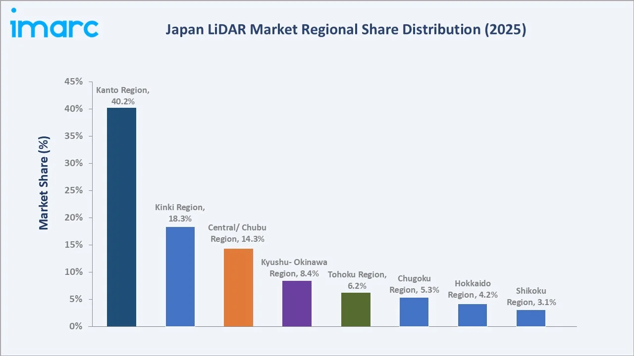 Japan LiDAR Market By Region