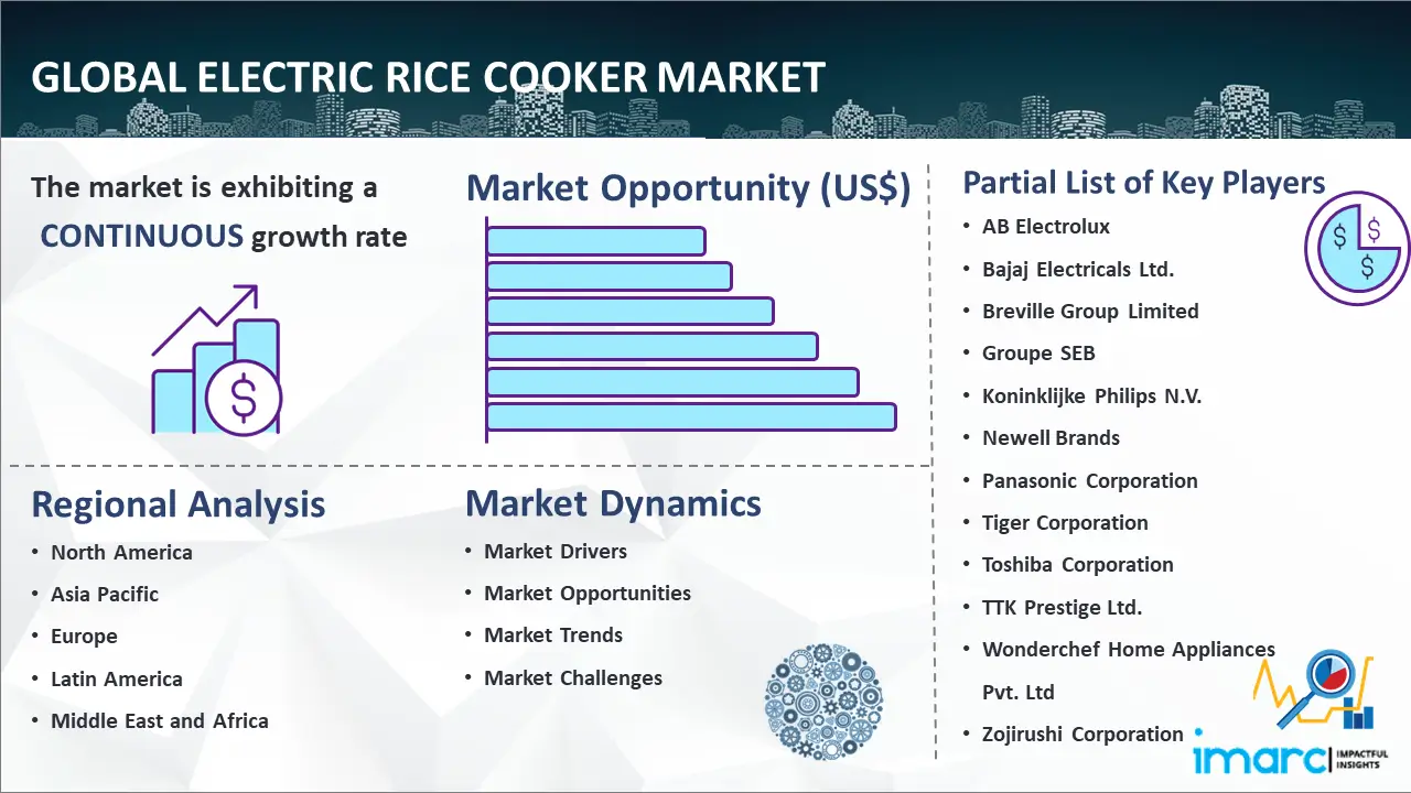 Electric Rice Cooker Market Size, Share & Price