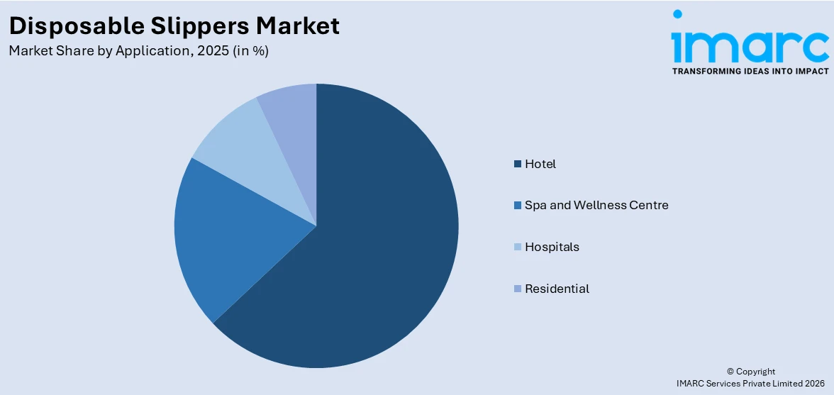 Disposable Slippers Market By Application