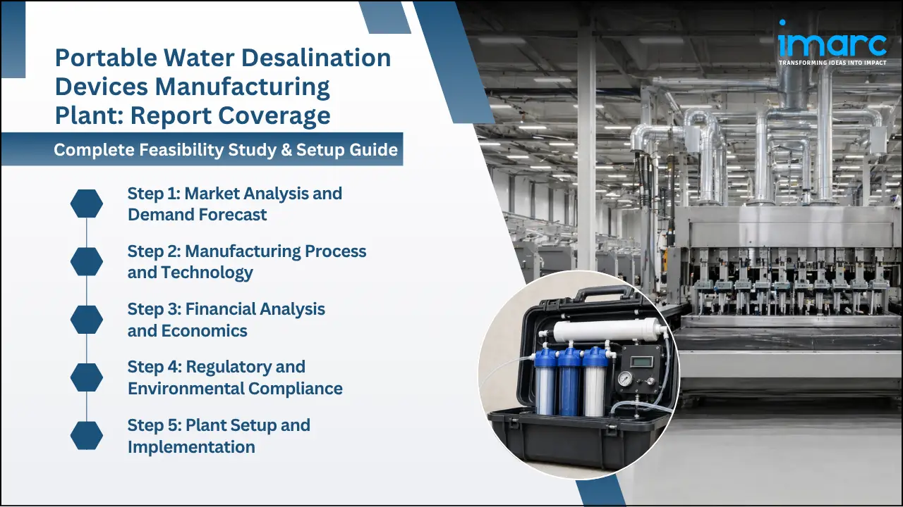 Portable Water Desalination Devices Manufacturing Plant