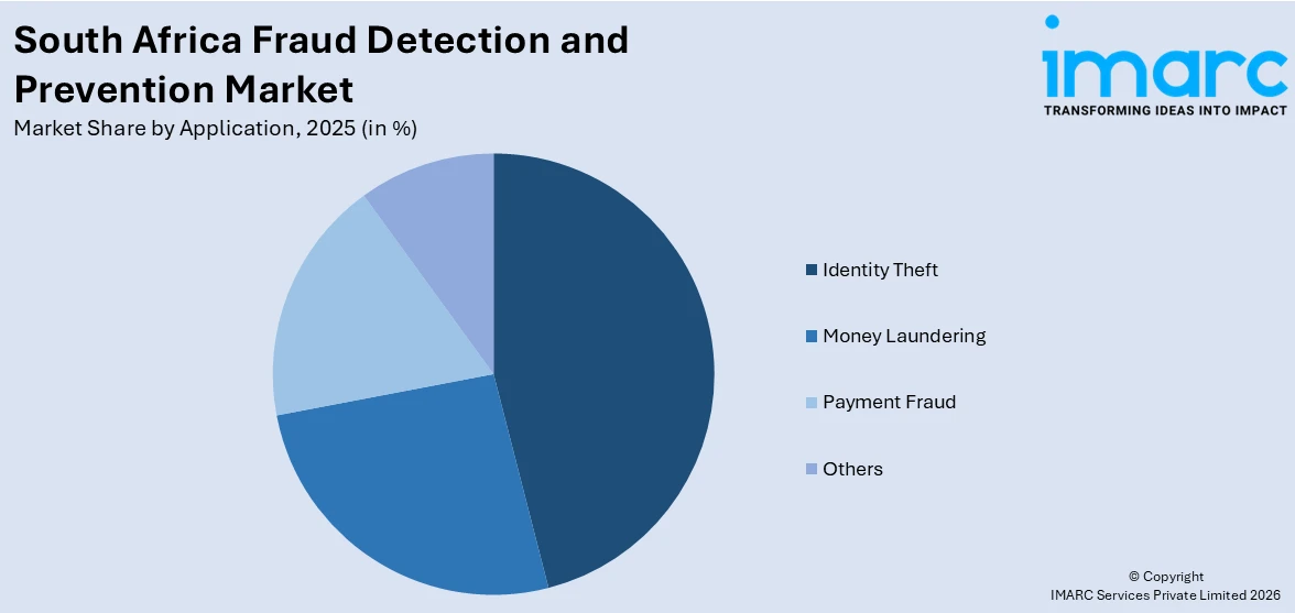 South Africa Fraud Detection and Prevention Market By Application