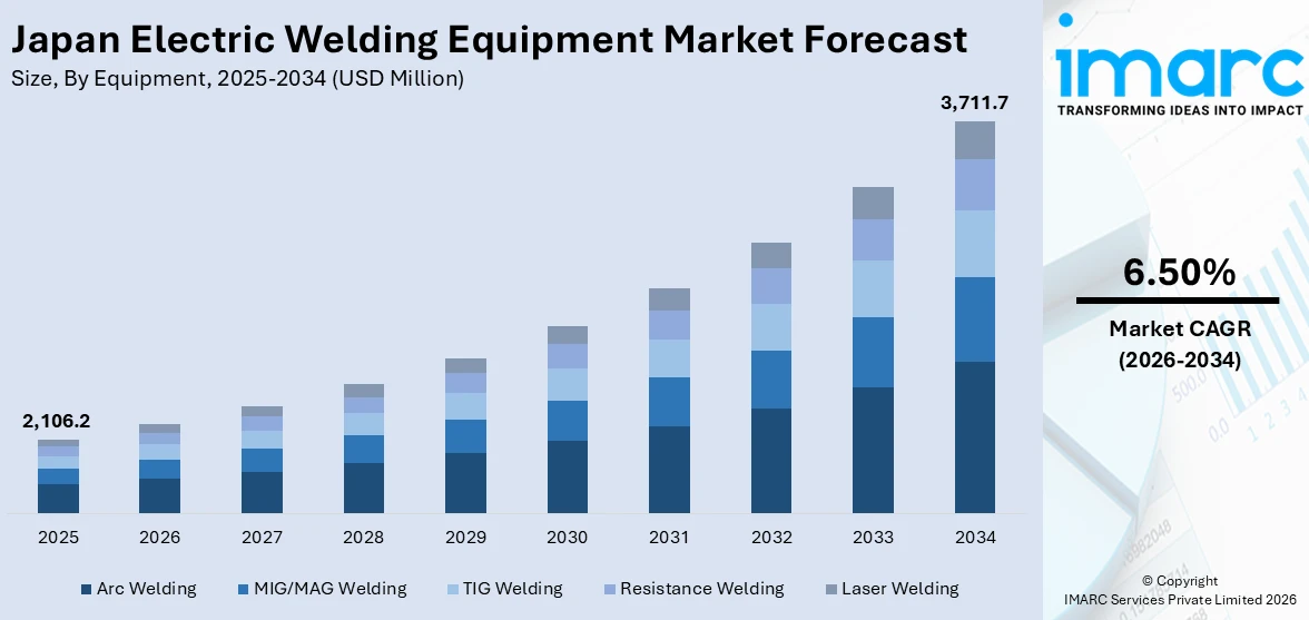 Japan Electric Welding Equipment Market Size