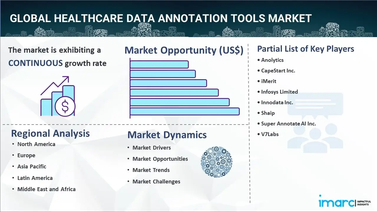 Healthcare Data Annotation Tools Market