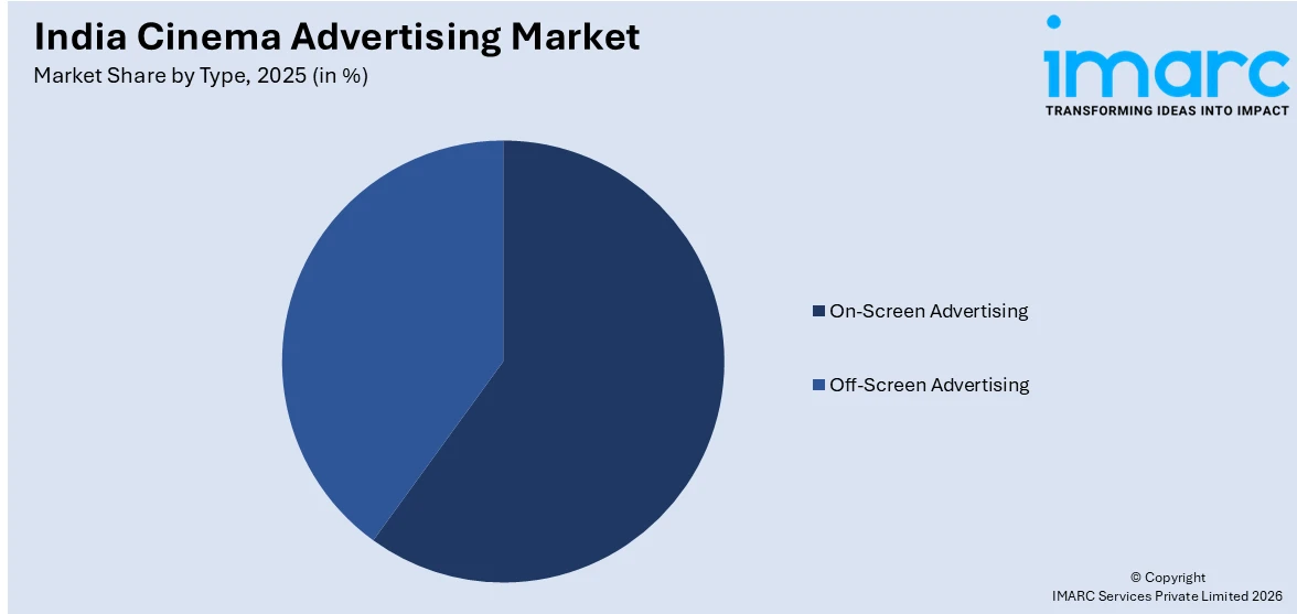 India Cinema Advertising Market By Type