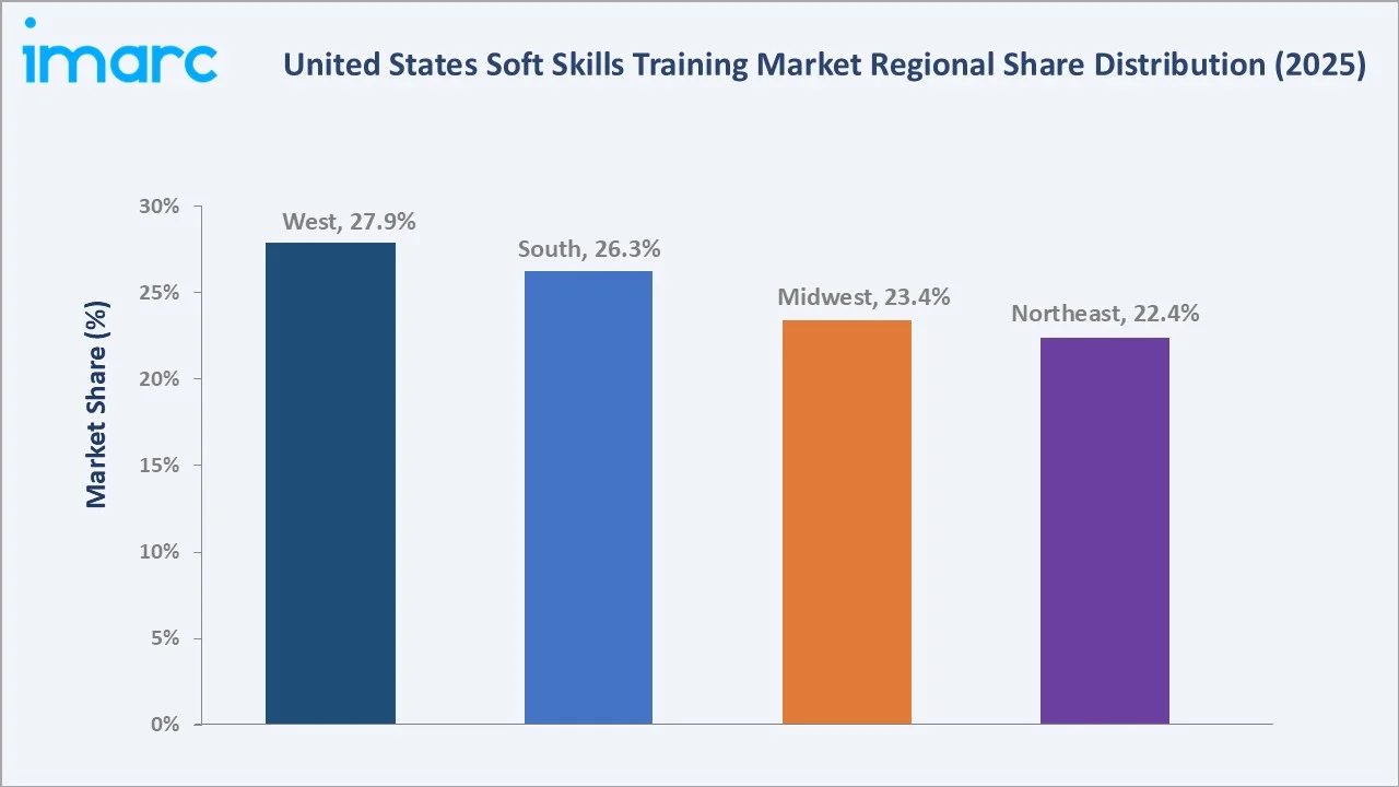 United States Soft Skills Training Market By Region