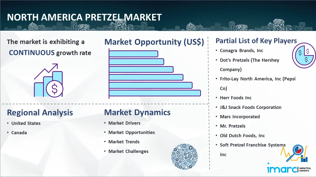 North America Pretzel Market