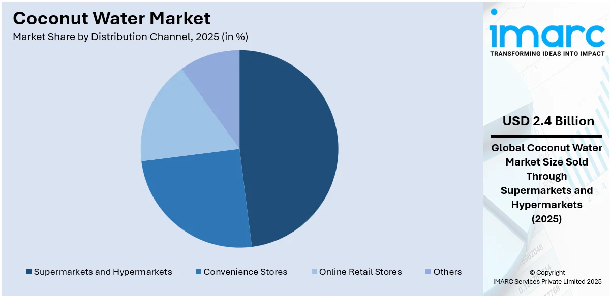 Coconut Water Market By Distribution Channel