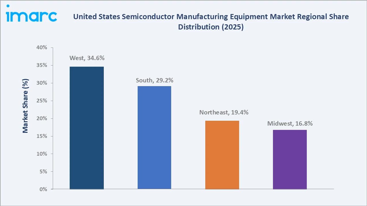United States Semiconductor Manufacturing Equipment Market By Region