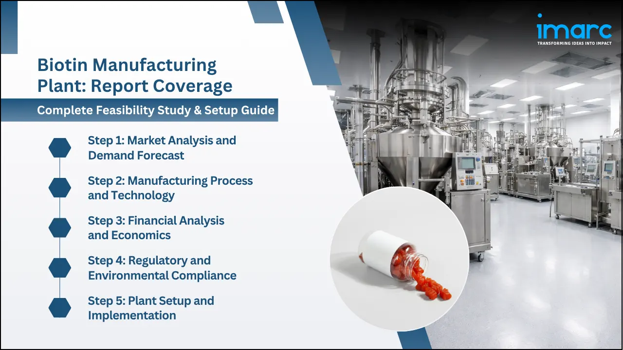Biotin Manufacturing Plant Project Report