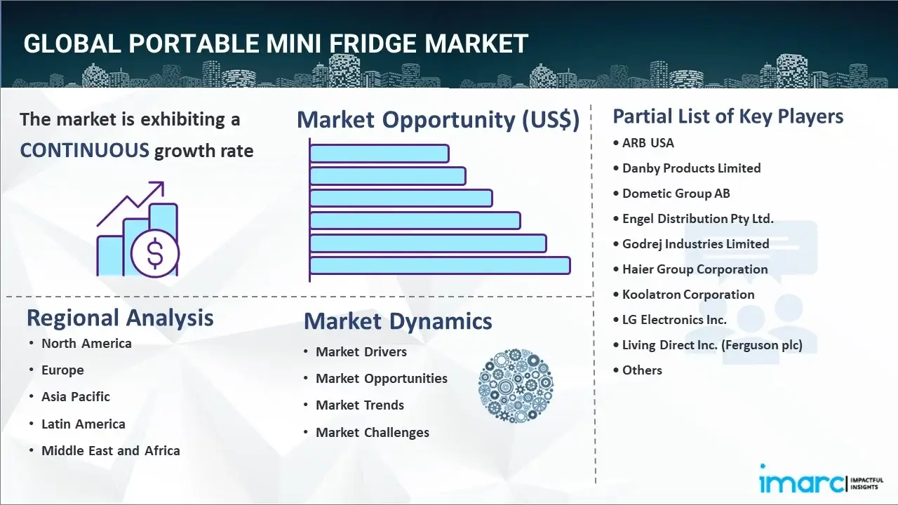 portable mini fridge market