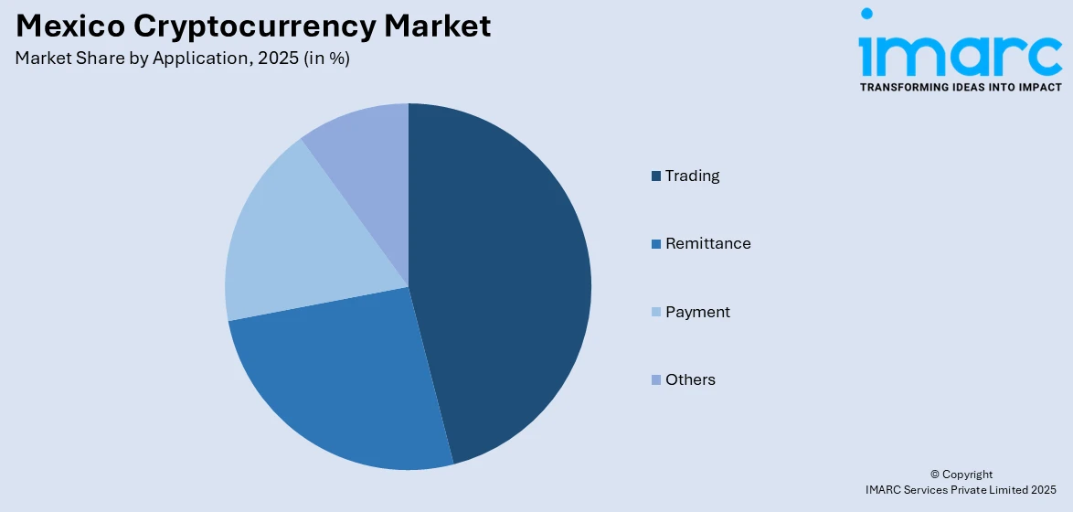 Mexico Cryptocurrency Market By Application