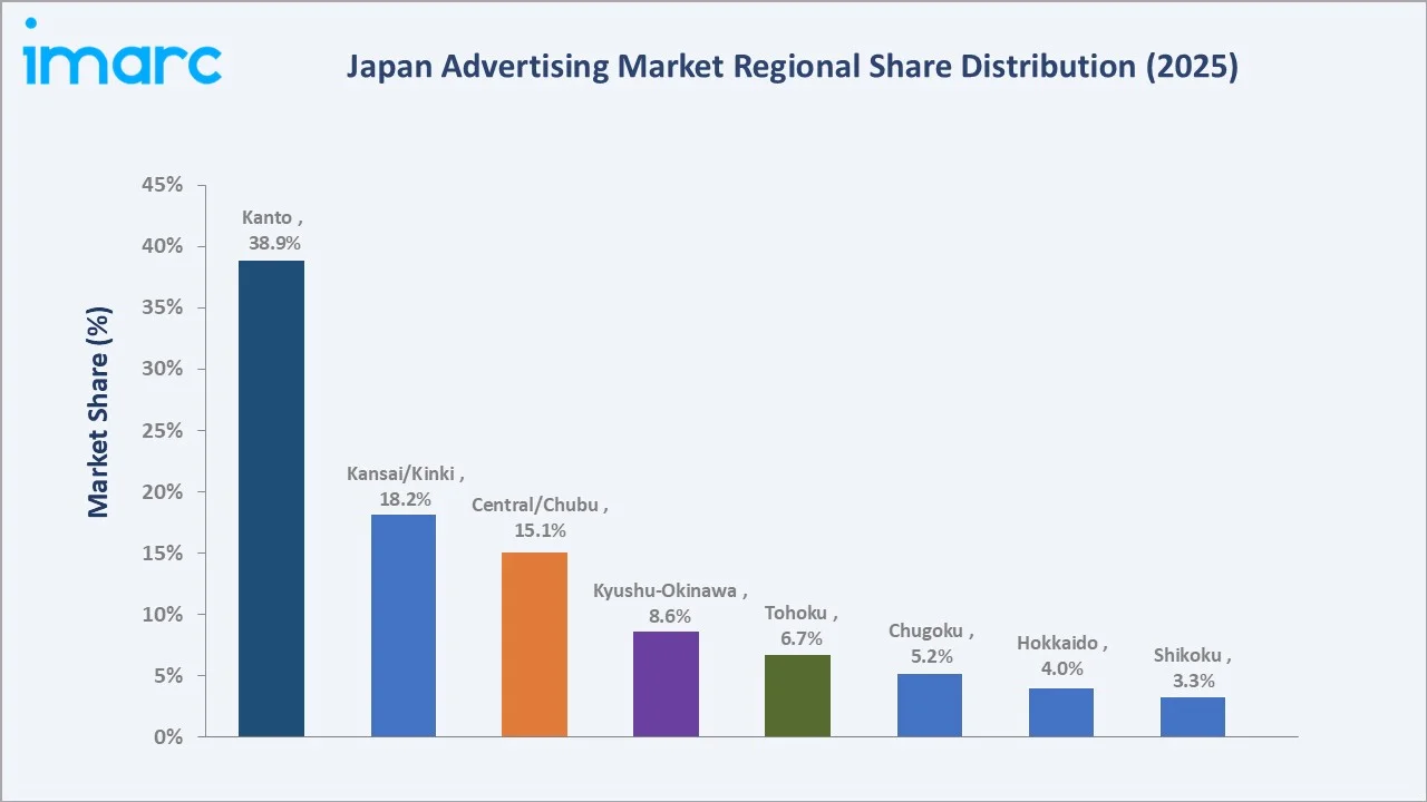 Japan Advertising Market By Region