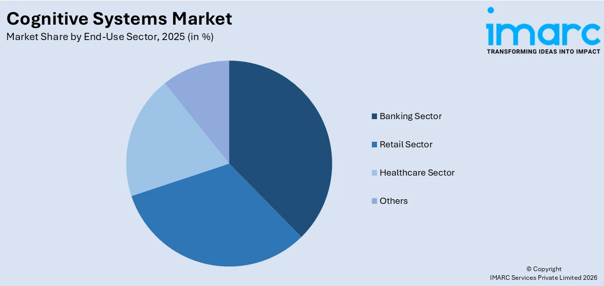 Cognitive Systems Market By End-Use Sector 