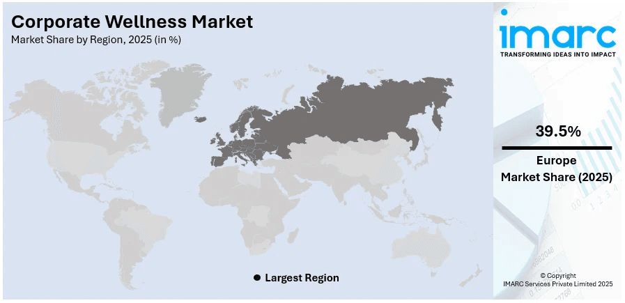 Corporate Wellness Market By Region