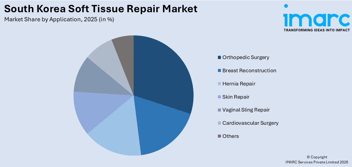 South Korea Soft Tissue Repair Market By Application