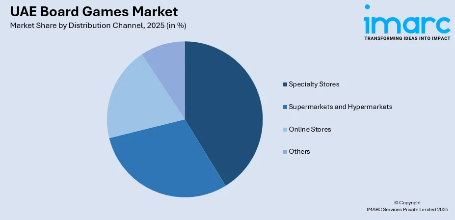 UAE Board Games Market By Distribution Channel