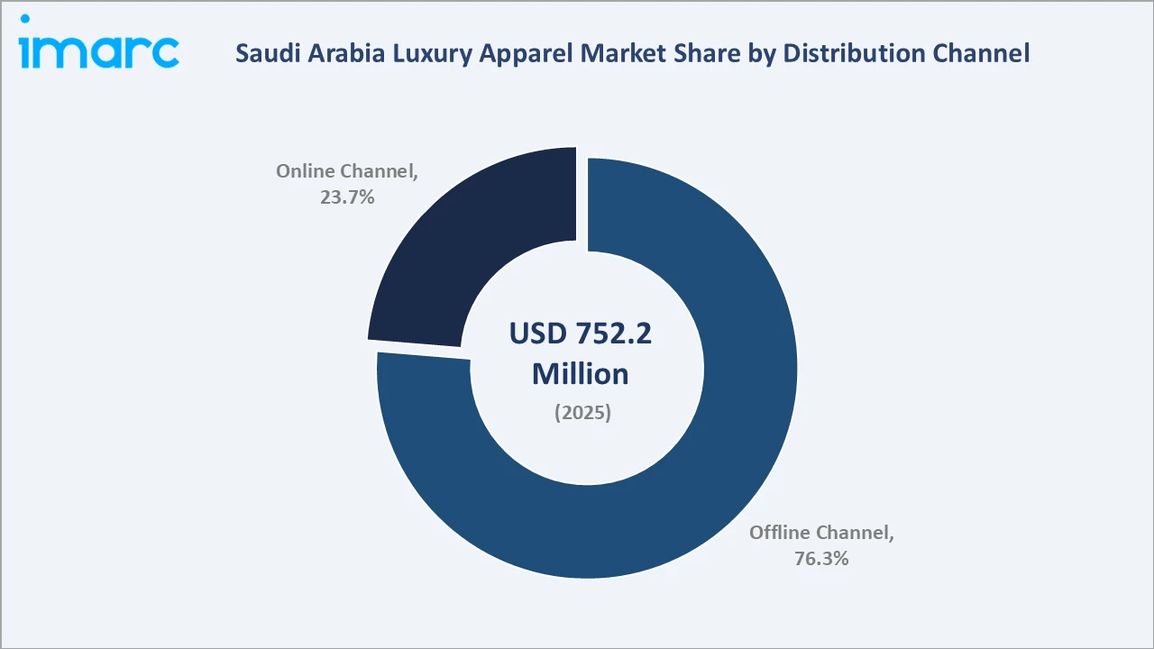 Saudi Arabia Luxury Apparel Market By Distribution Channel