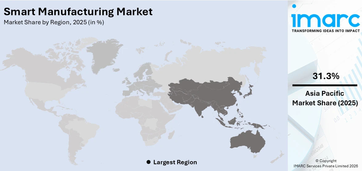 Smart Manufacturing Market By Region