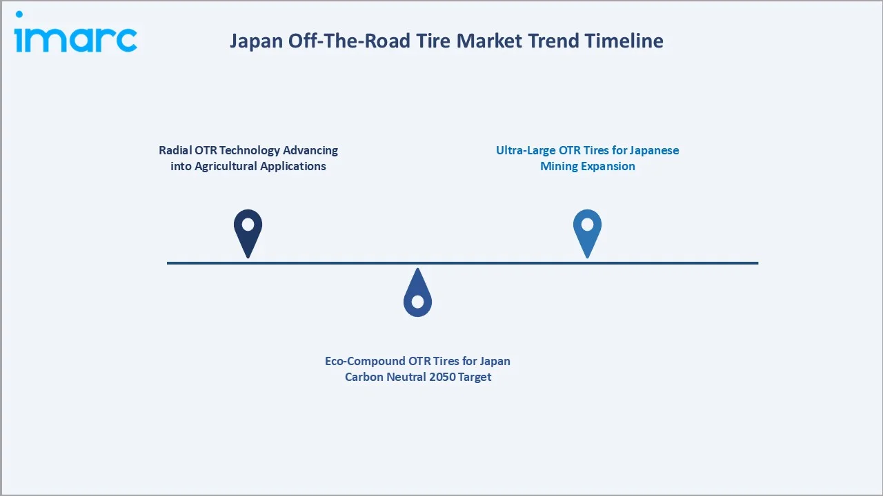 Japan Off-The-Road Tire Market Trends
