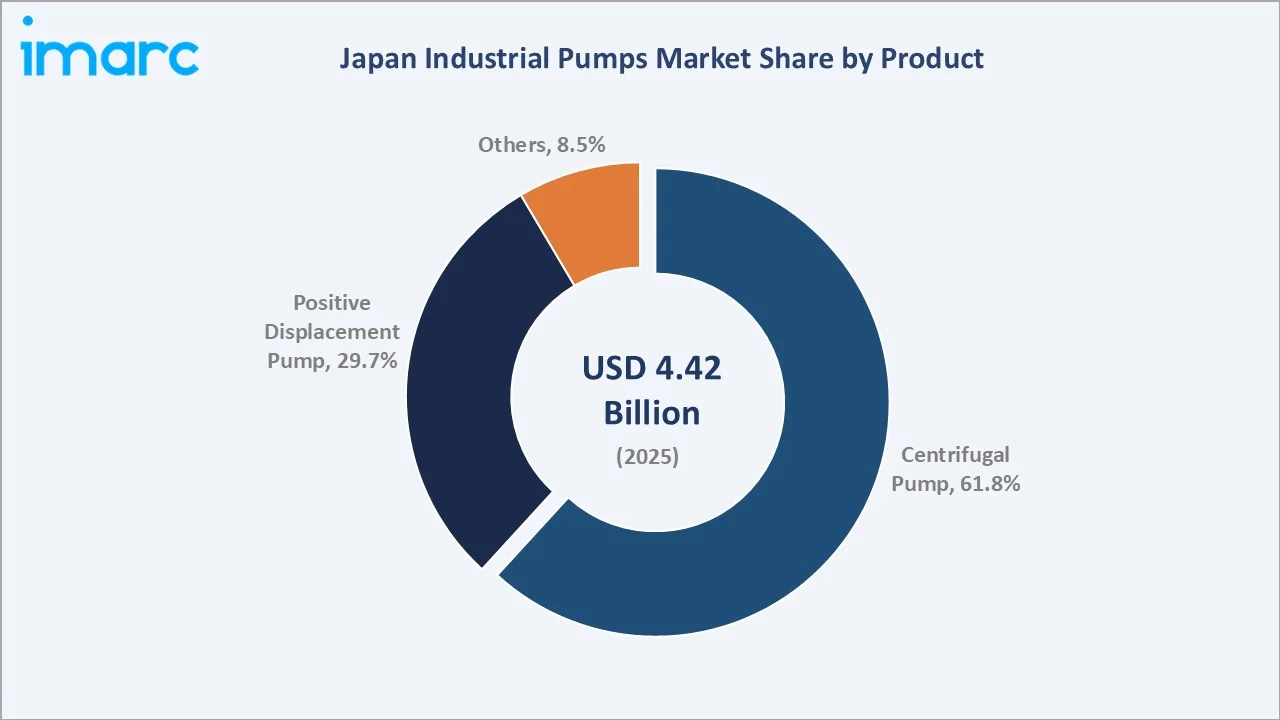 Japan Industrial Pumps Market By Product