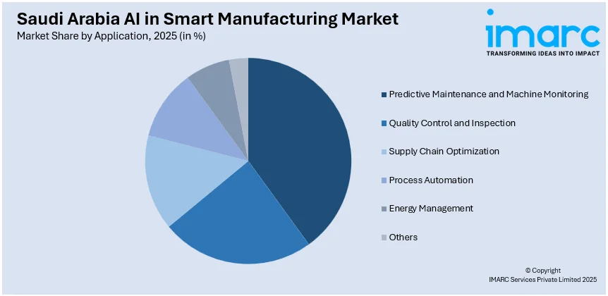 Saudi Arabia AI in Smart Manufacturing Market By Application
