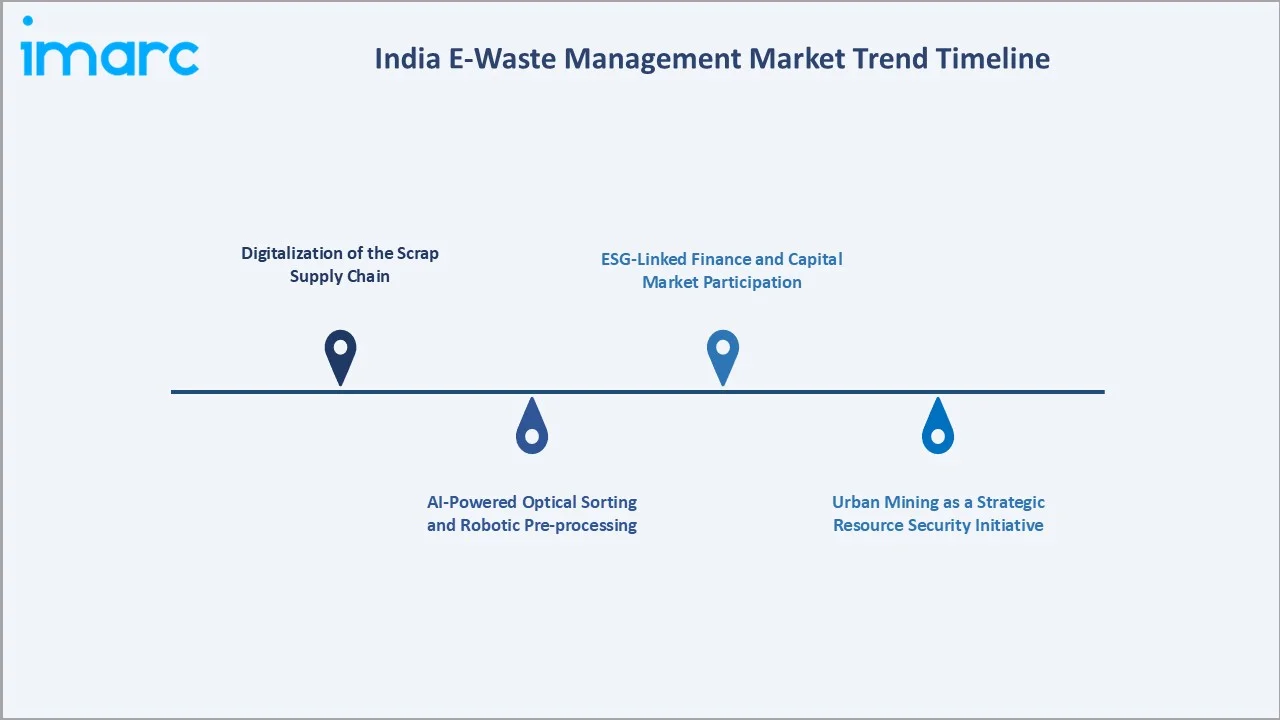 India E-Waste Management Market Trends