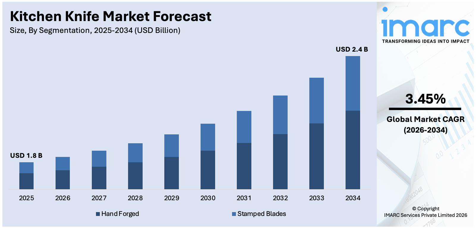 Kitchen Knife Market Size
