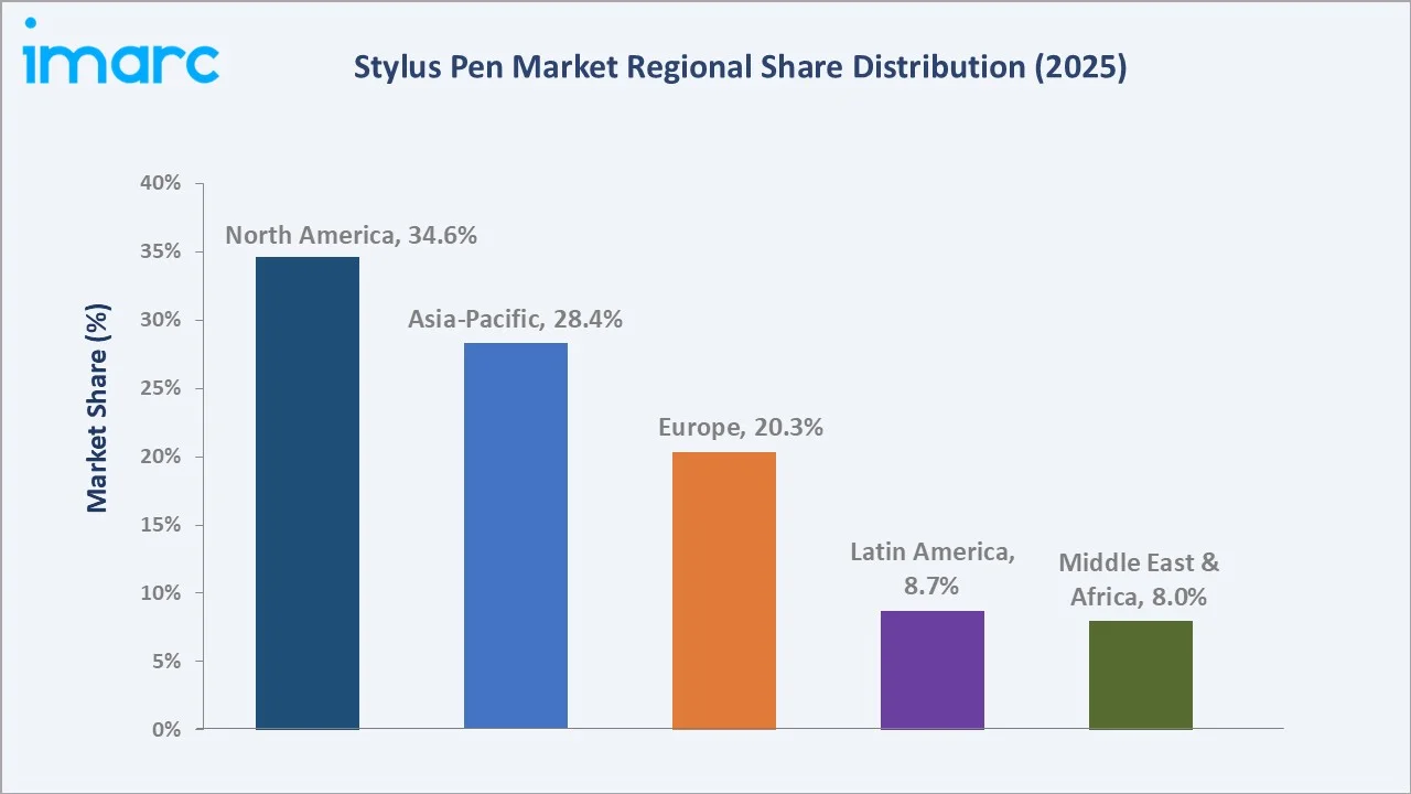Stylus Pen Market By Region