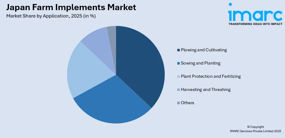 Japan Farm Implements Market By Application