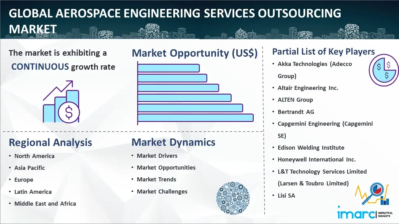 世界の航空宇宙エンジニアリングサービスアウトソーシング市場