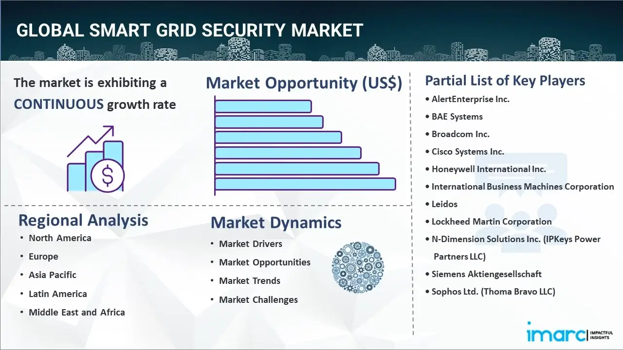 smart grid security market