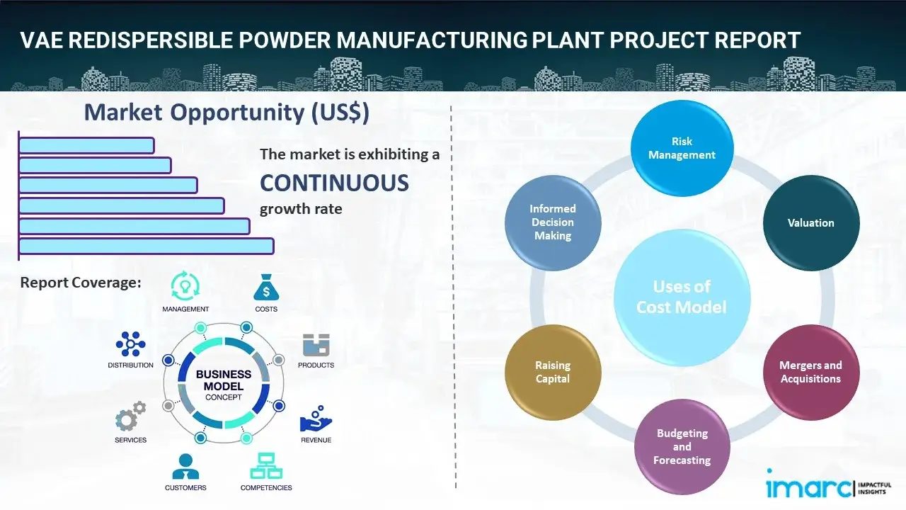 VAE Redispersible Powder Manufacturing Plant