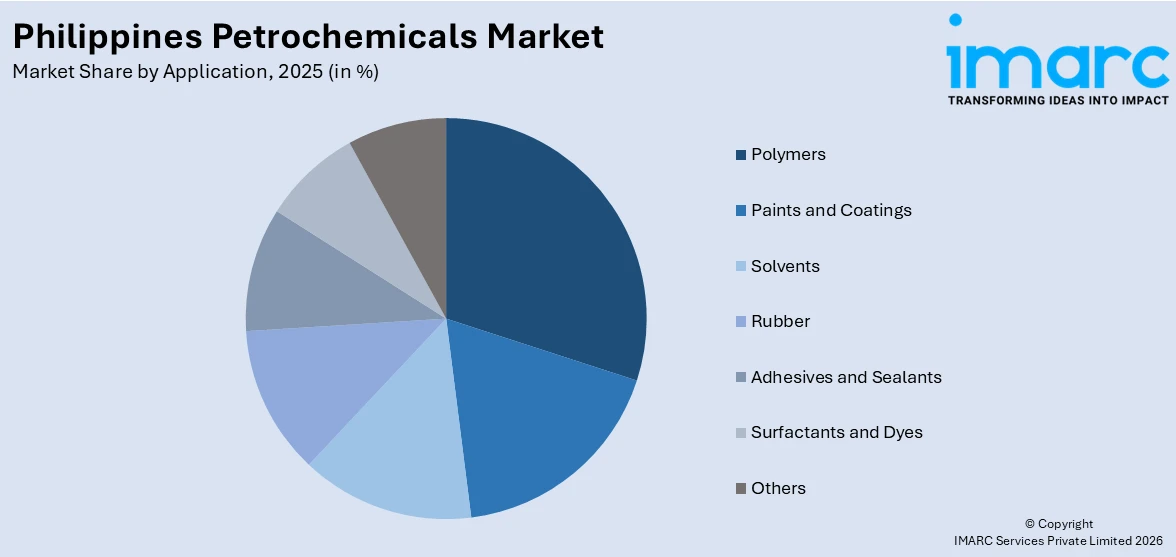 Philippines Petrochemicals Market By End Use Industry