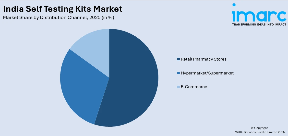 India Self Testing Kits Market By Distribution Channel