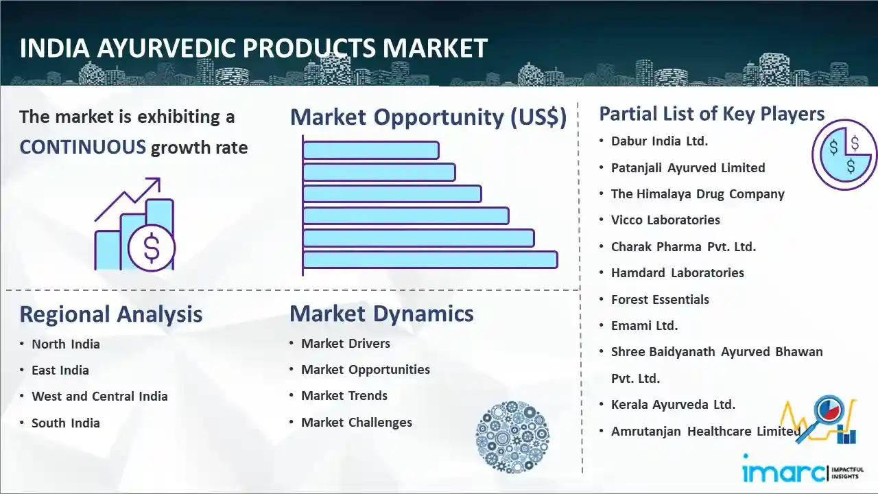 India Ayurvedic Products Market Report