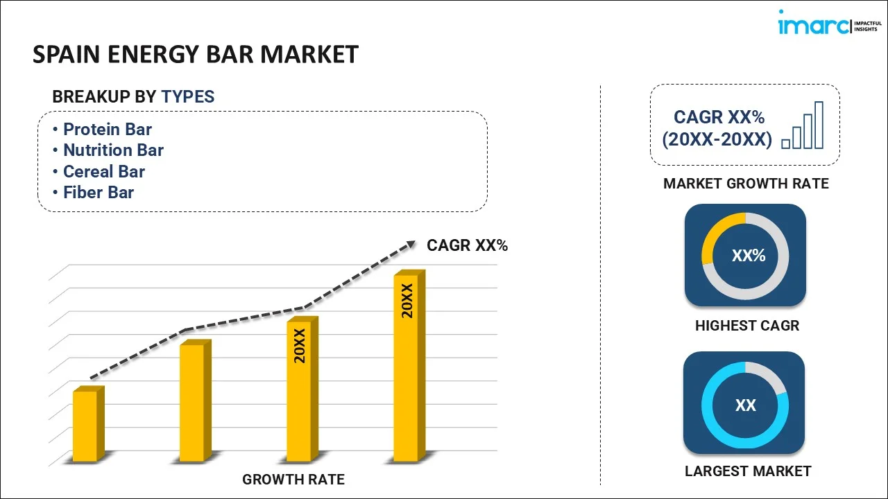 Spain Energy Bar Market
