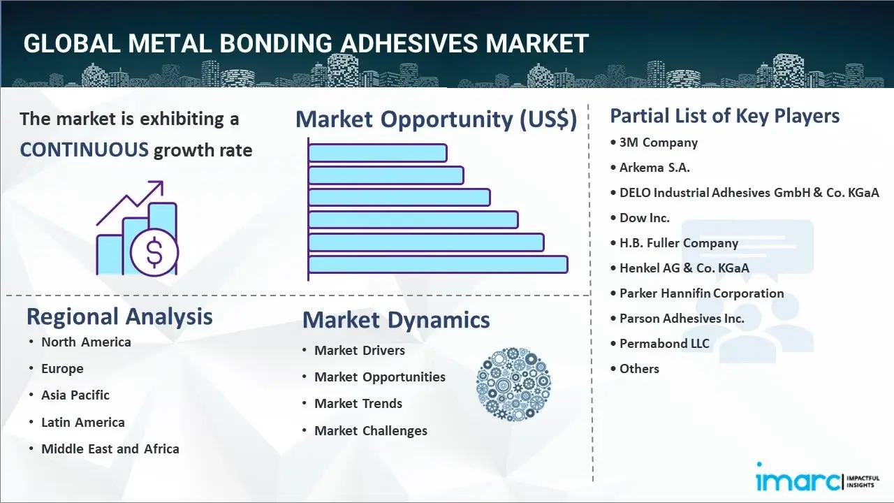 metal bonding adhesives market