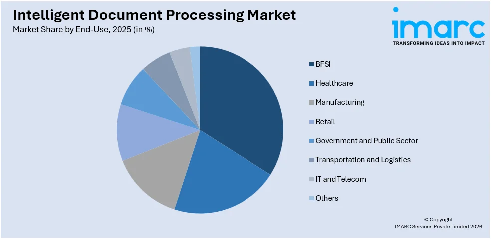 Intelligent Document Processing Market By End Use