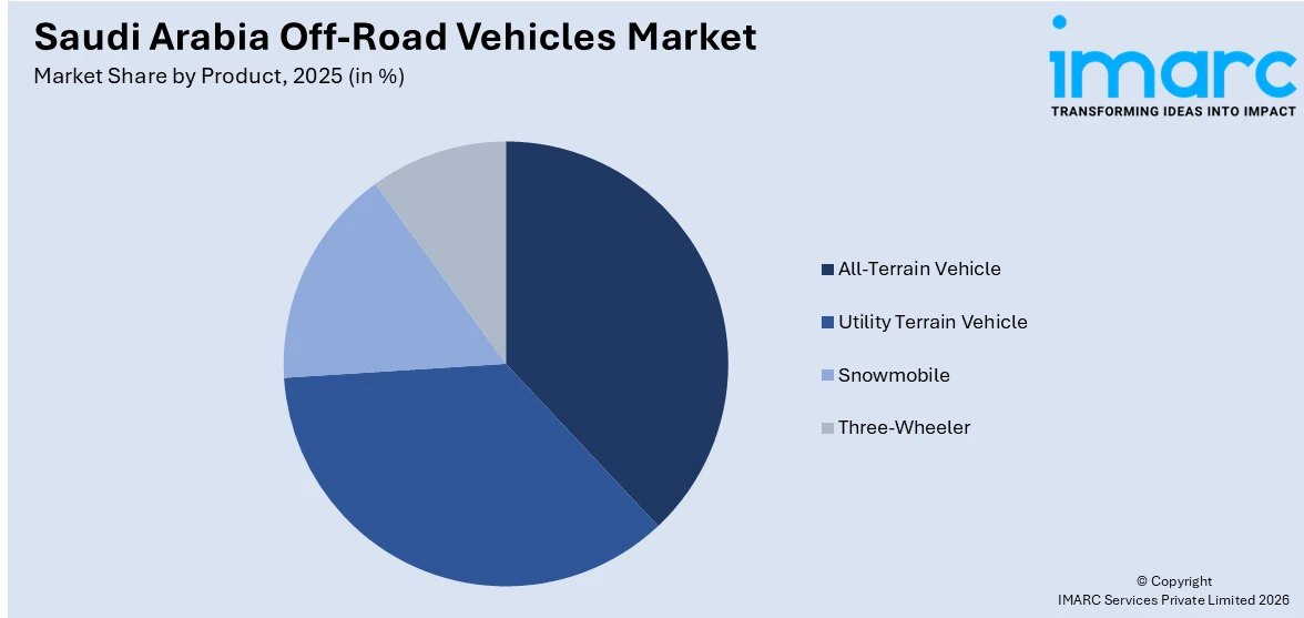 Saudi Arabia Off-Road Vehicles Market By Product